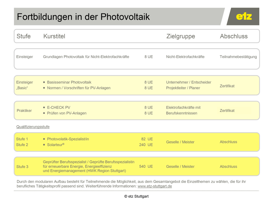 Fortbildungen-PV-im-etz_2023-1